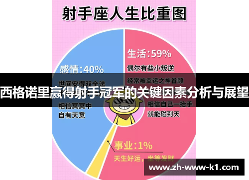 西格诺里赢得射手冠军的关键因素分析与展望