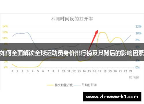 如何全面解读全球运动员身价排行榜及其背后的影响因素