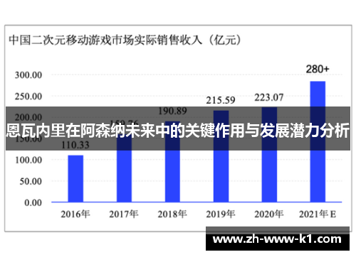 恩瓦内里在阿森纳未来中的关键作用与发展潜力分析 恩瓦内里在阿森纳未来中的关键作用与发展潜力分析