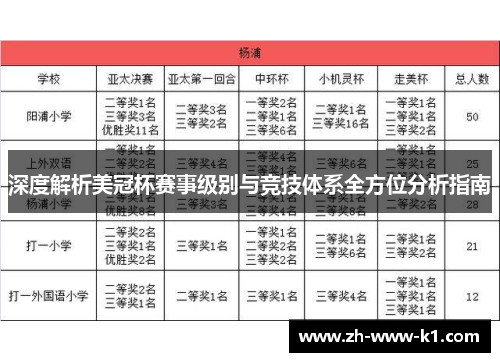 深度解析美冠杯赛事级别与竞技体系全方位分析指南 深度解析美冠杯赛事级别与竞技体系全方位分析指南