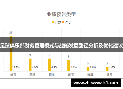 足球俱乐部财务管理模式与战略发展路径分析及优化建议