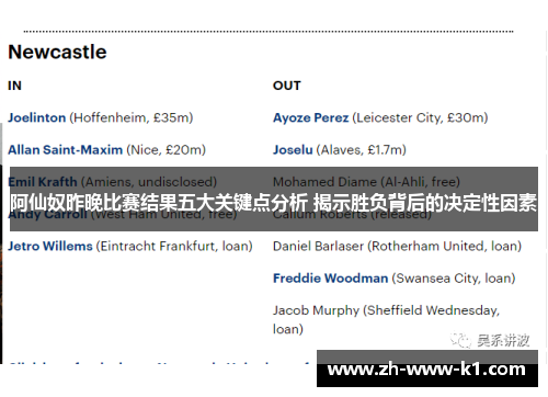 阿仙奴昨晚比赛结果五大关键点分析 揭示胜负背后的决定性因素