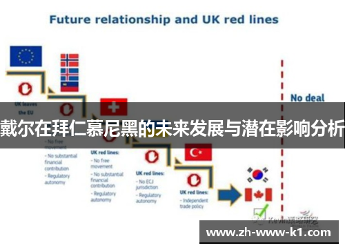 戴尔在拜仁慕尼黑的未来发展与潜在影响分析