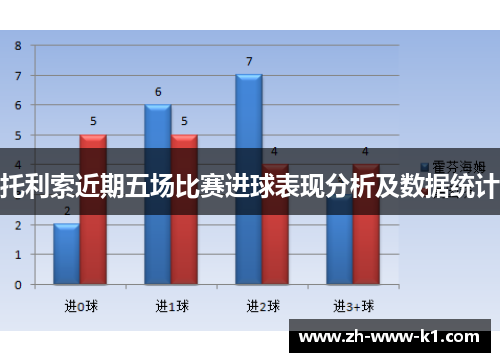 托利索近期五场比赛进球表现分析及数据统计