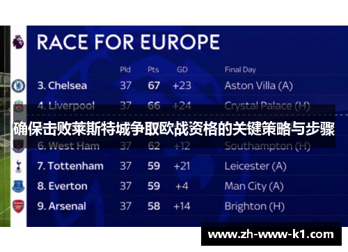 确保击败莱斯特城争取欧战资格的关键策略与步骤 确保击败莱斯特城争取欧战资格的关键策略与步骤