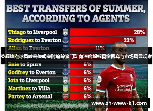 英超热点球员转会传闻实时追踪豪门动向深度解析夏窗博弈与市场风云观察