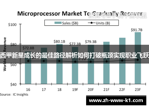 西甲新星成长的最佳路径解析如何打破瓶颈实现职业飞跃
