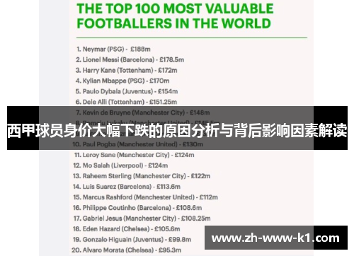 西甲球员身价大幅下跌的原因分析与背后影响因素解读