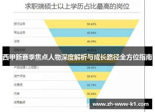 西甲新赛季焦点人物深度解析与成长路径全方位指南