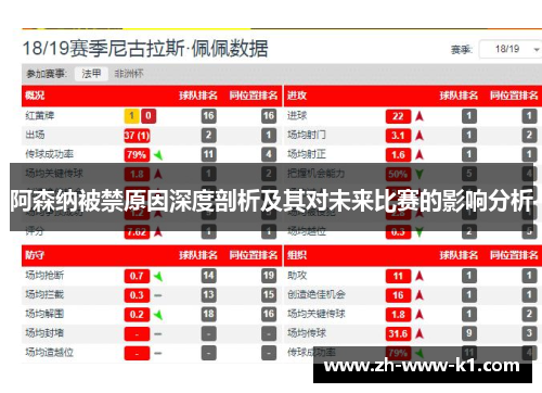 阿森纳被禁原因深度剖析及其对未来比赛的影响分析